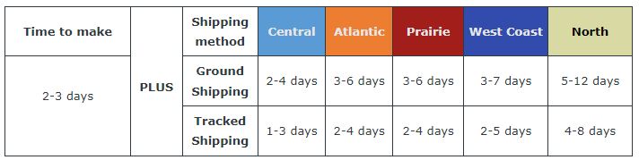 Shipping Delivery Estimate - Shipping/Delivery Estimate - Delivery Dates